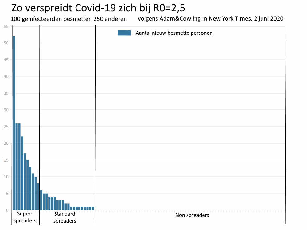 Superspreading events, de aanjager van de COVID-19 pandemie - 6891