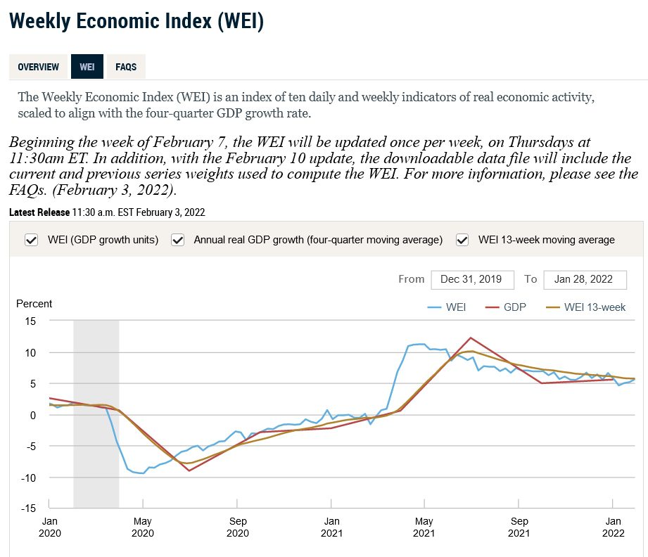 New York Economic Index: Broos economisch herstel stopt, 22-9-20 - 34720