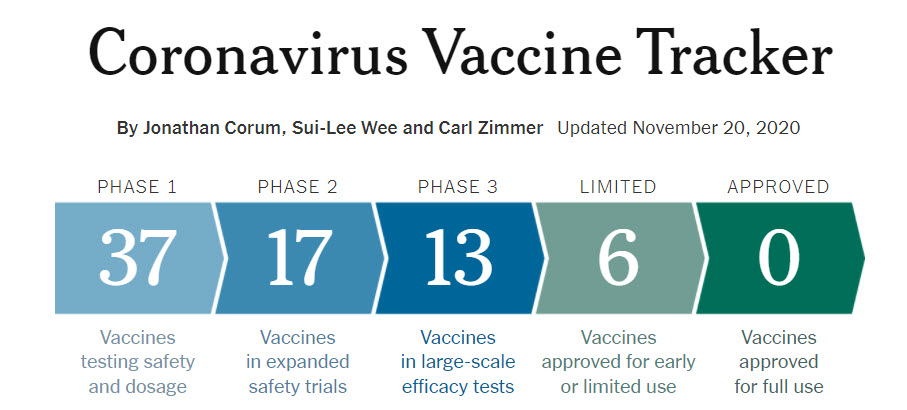 Wat zeggen de cijfers nu al over het Pfizer vaccin? - 12956