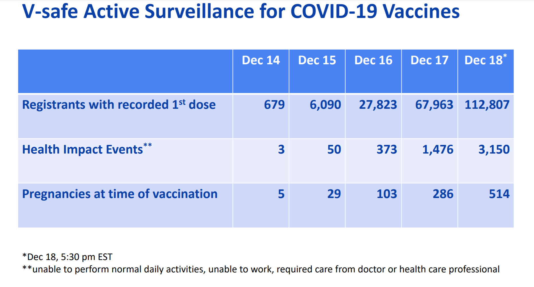 Het grote belang van betrouwbare data in het vaccinatiejaar 2021 - 14072
