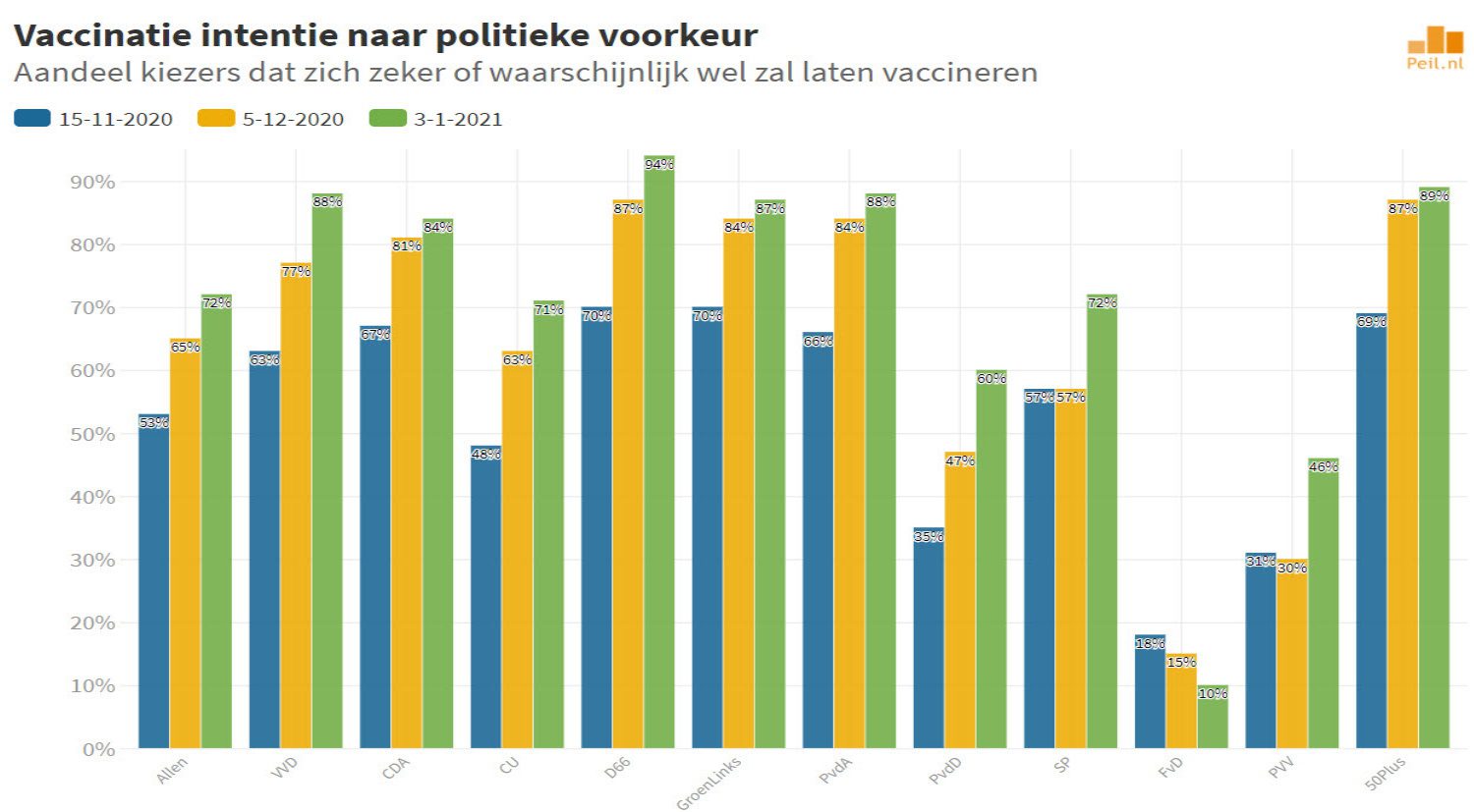 Vaccinatiebereidheid 2 1 2021 Maurice De Hond