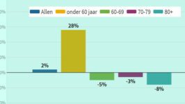 Effect vaccinatie Israël steeds zichtbaarder - 15603