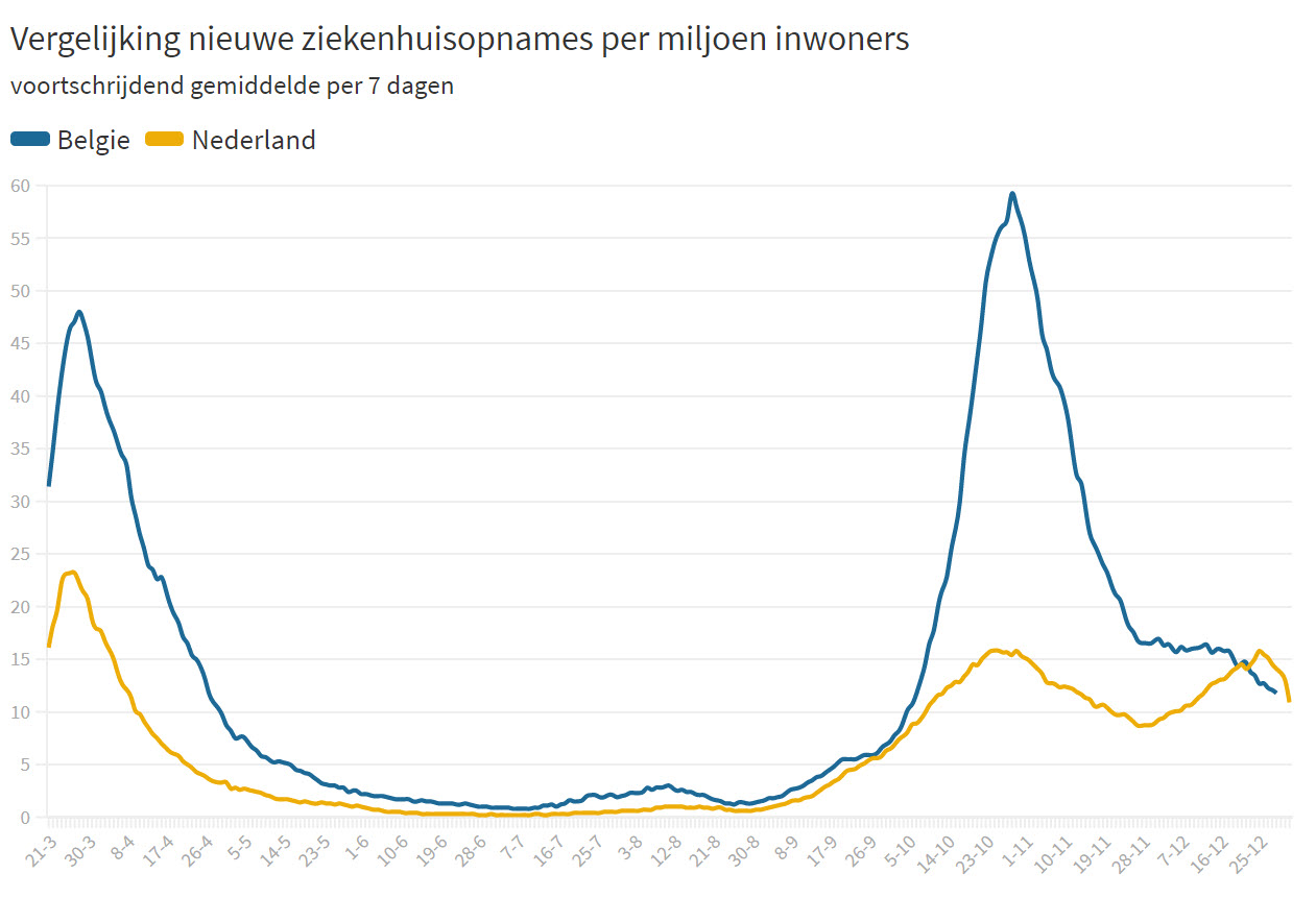Opmerkelijke verschillen en overeenkomsten tussen Nederland en België - 14598