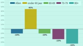 Effecten vaccinatie Israël worden steeds duidelijker - 16367