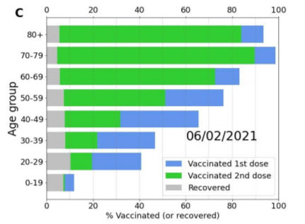 Effecten vaccinatie Israël worden steeds duidelijker - 16355