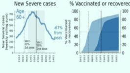 Update Israël: 600.000 gevaccineerden gevolgd - 17081