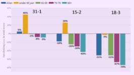 Effect vaccinatie Israël – update 19 maart 2021 - 17851