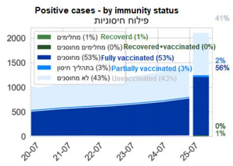 Meer prikken versus de natuurlijke immuniteit - 22073