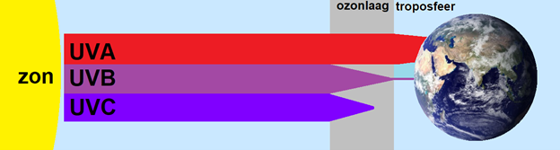 Ozon, de spil van alles omtrent Covid-19!? - 22497