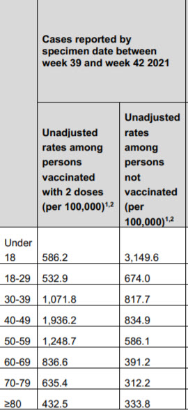 Cijfers over het dalende effect van de vaccins - 24783
