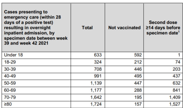 Cijfers over het dalende effect van de vaccins - 24785