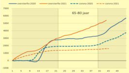 De Blinde vlek van het corona beleid - 25395