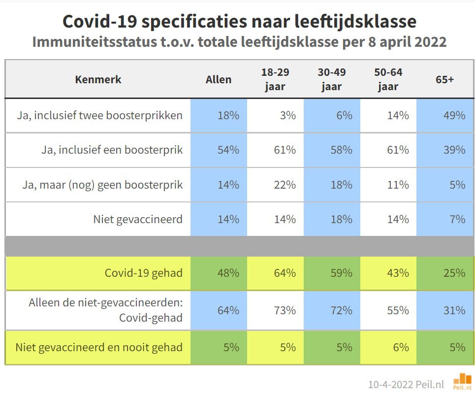 Nederland na twee jaar Covid-19