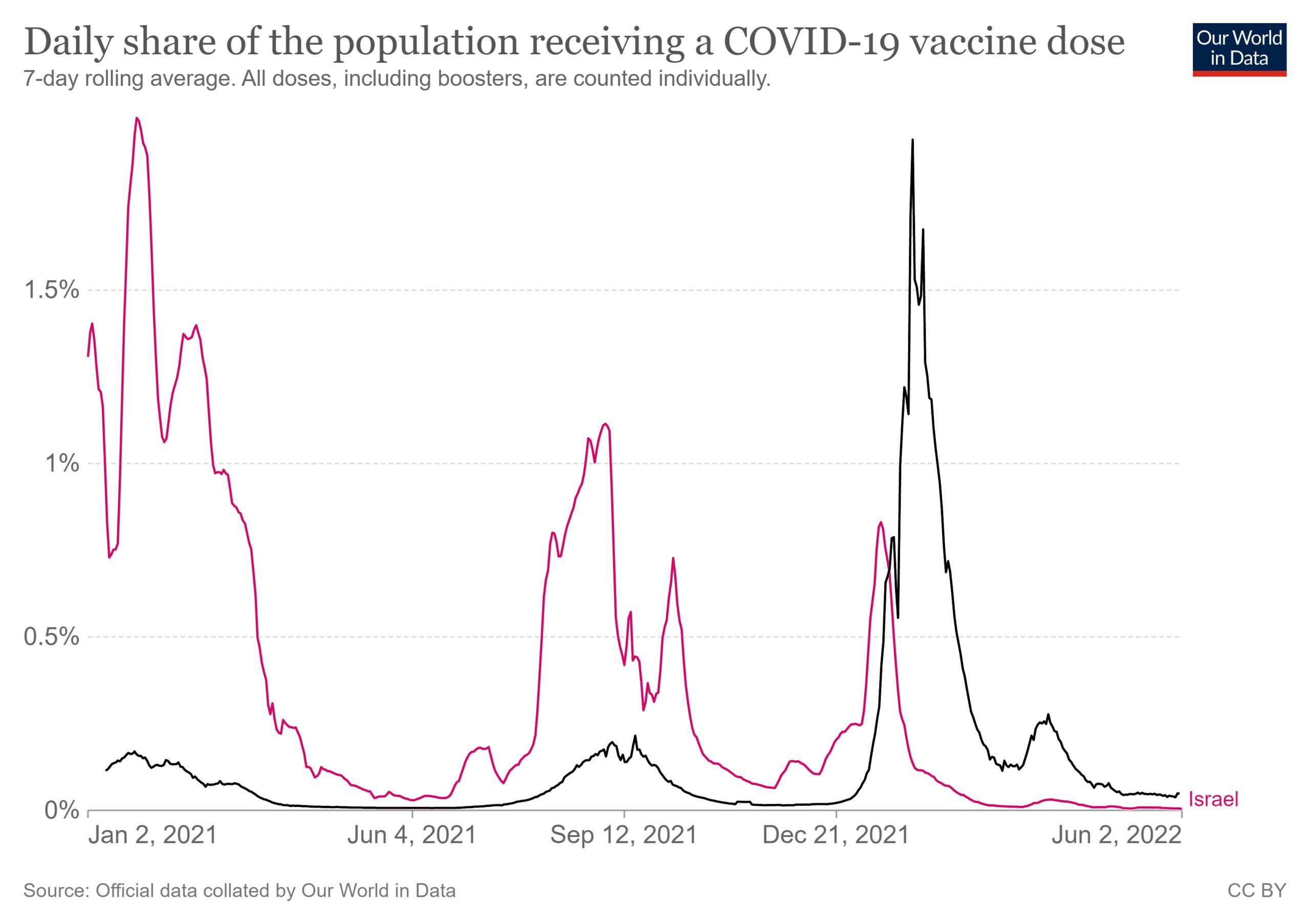 De verschillende effecten van vaccinaties op besmettingen - 44140
