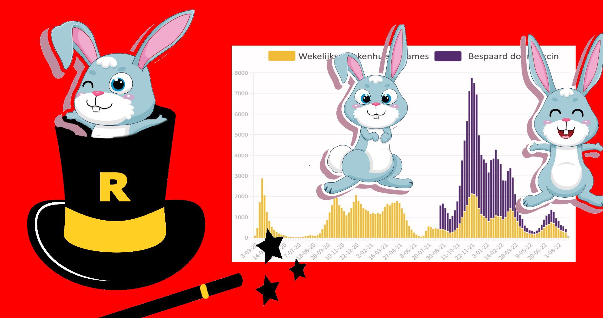 Un altro Top Hat Data Bunny di RIVM