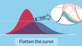 Flatten the curve RIVM