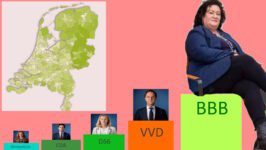 BBB nog maar 2 zetels kleiner dan de regeringscoalitie - 62460