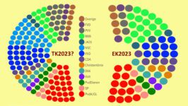 Laatste kans door een nieuwe partij!? - 64270