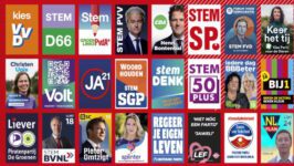 De verkiezingsuitslag TK2023 naar een serie kenmerken - 68795