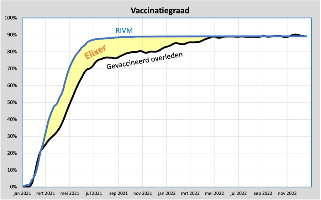 De eindafrekening - Vaccinatiegraad