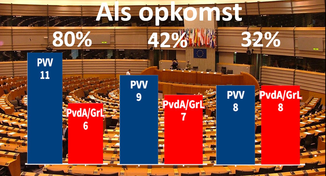 Prognose uitslag Europese Parlementsverkiezingen 2024 - 89886