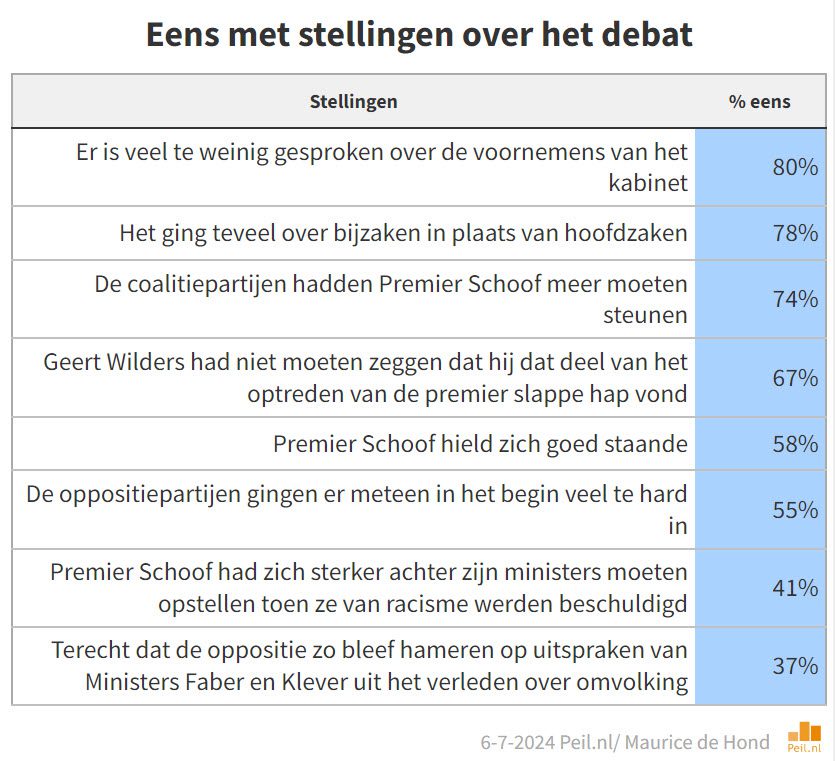 De heftige reacties van Nederland op het debat over de regeringsverklaring, deel 2 - 95220