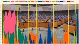 De electorale verschuivingen 2002-2024 - 96577