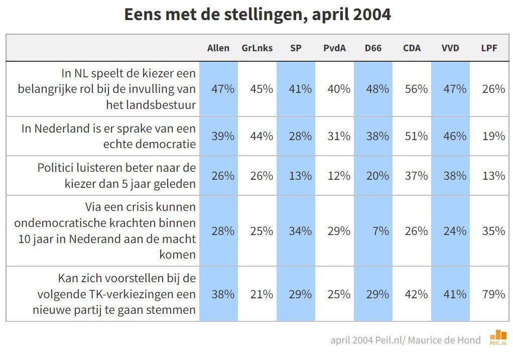 Herpublicatie van artikel uit 2004: De Veenbrand in Kaart - 97943