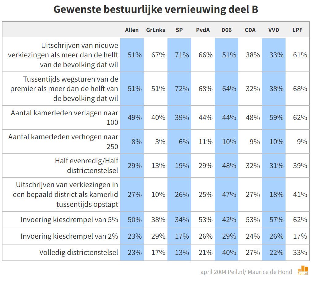 Herpublicatie van artikel uit 2004: De Veenbrand in Kaart - 97945