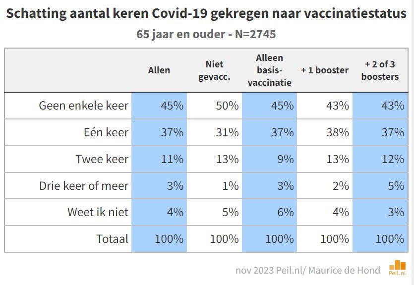 Voortschrijdend inzicht bij de boostercampagne niet gewenst - 98797