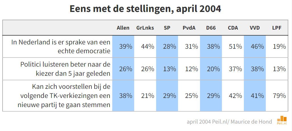 Escalerende polarisatie: Nederlandse politiek en de dringende behoefte aan vernieuwing - 97971