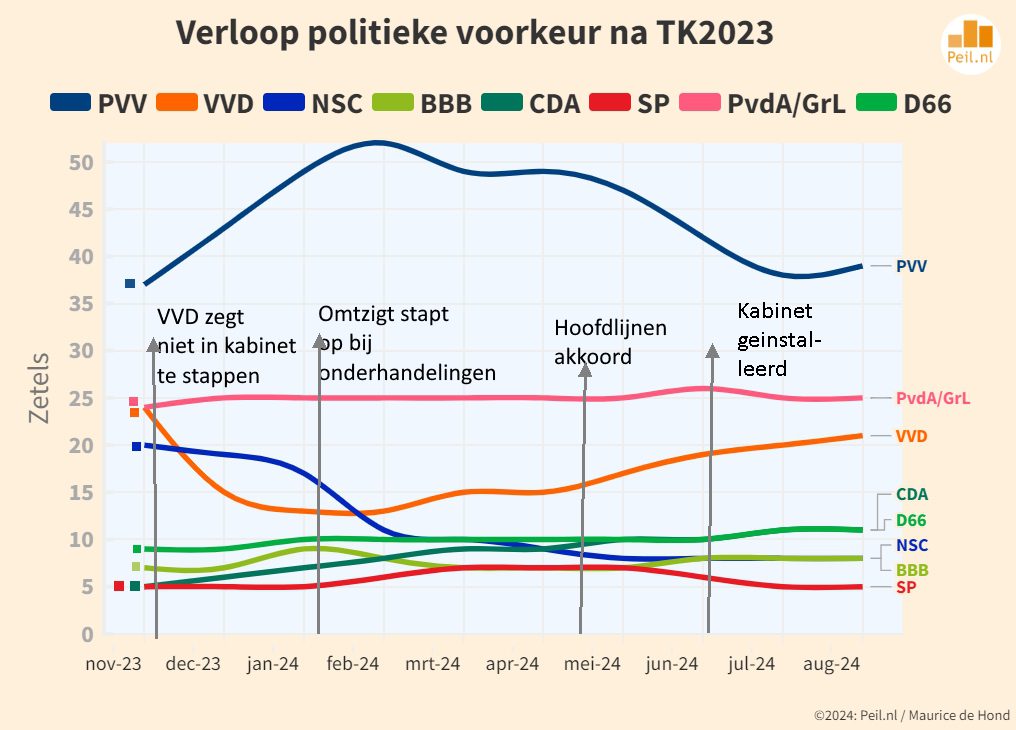 Geheugenverlies bij de peiling van 1Vandaag - 99041