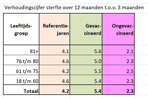 De enorme data-problemen van het Nivel-rapport - 99872