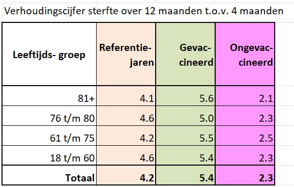 Onderbouwing van het Nivel 7 – 16 maanden onderscheid - 99632