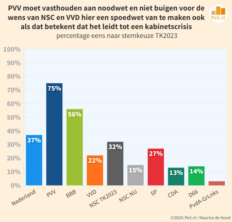 Electorale patstelling rondom asielproblematiek - 101101