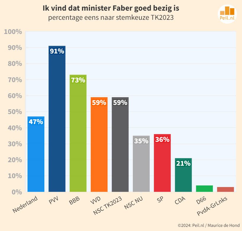 Electorale patstelling rondom asielproblematiek - 101100