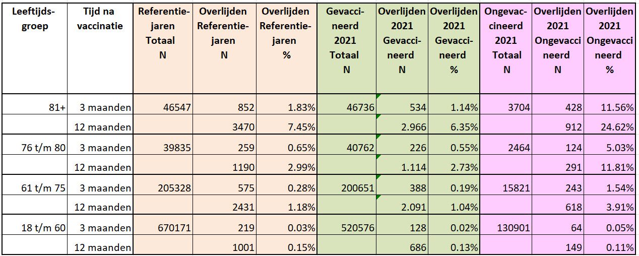 Onderbouwing van het Nivel 7 – 16 maanden onderscheid - 99634