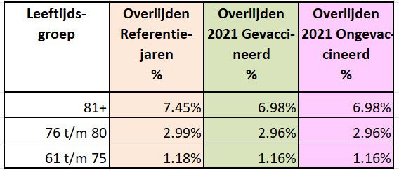 Deel 2. Nivelrapport: Coronavaccin als levenselixer - 99665