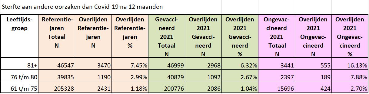 Deel 2. Nivelrapport: Coronavaccin als levenselixer - 99655