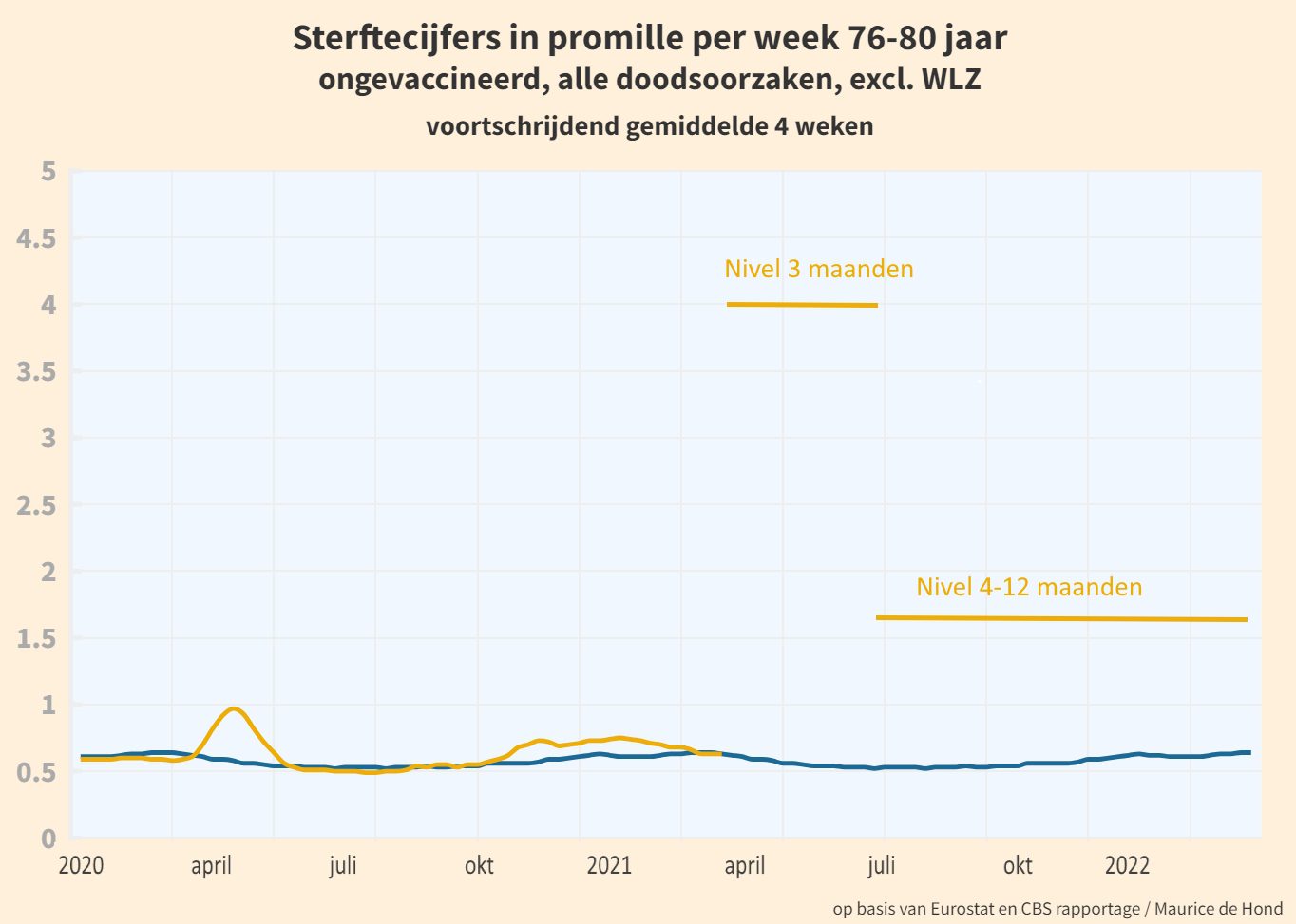 Het Nivel-onderzoek is nog vreemder dan ik al dacht - 100720