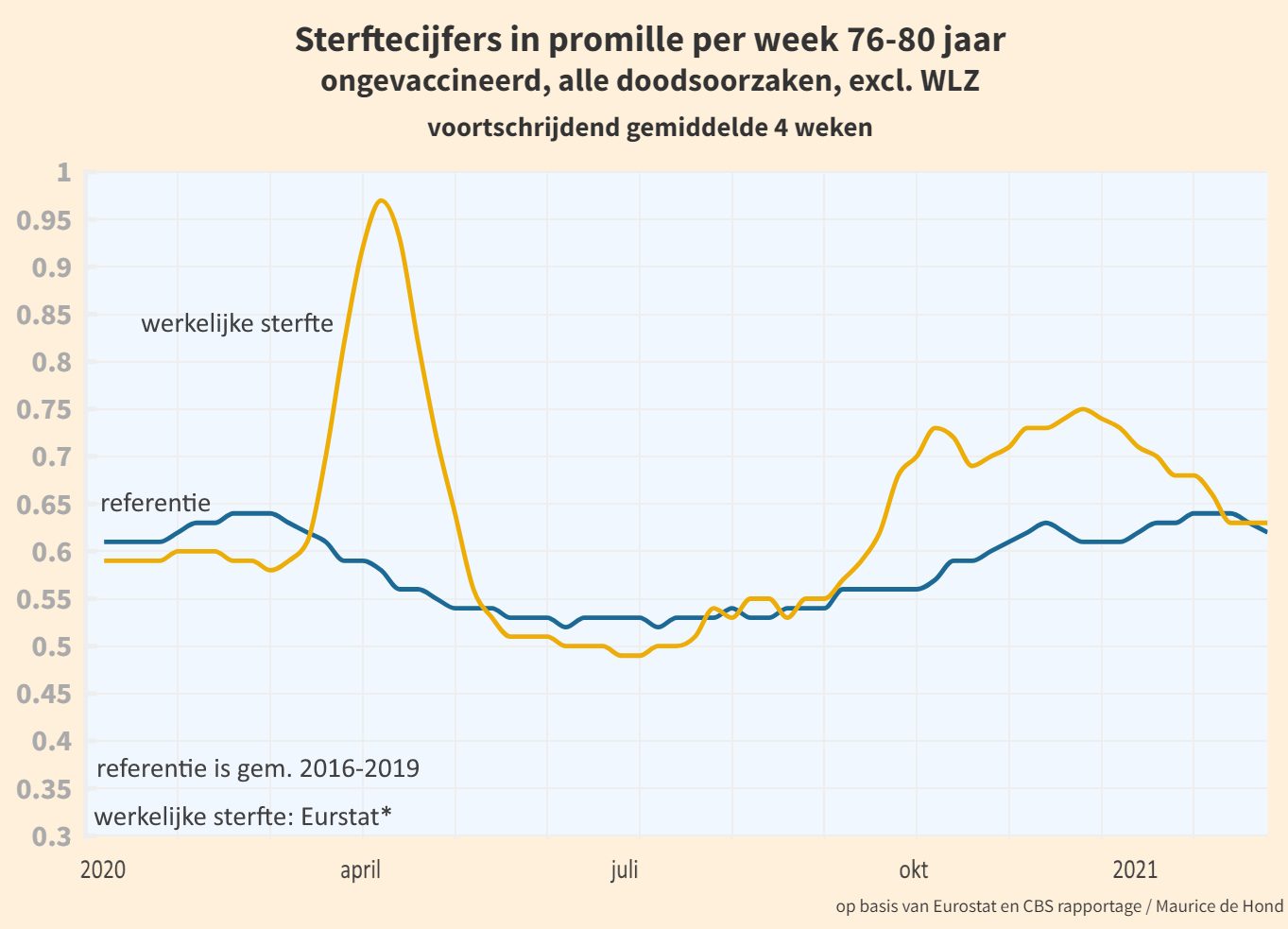 Het Nivel-onderzoek is nog vreemder dan ik al dacht - 100711