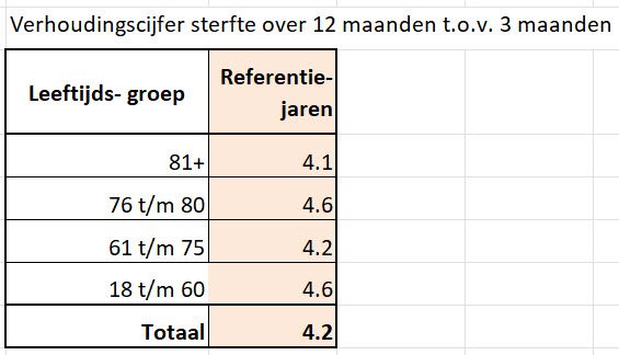 De enorme data-problemen van het Nivel-rapport - 99834