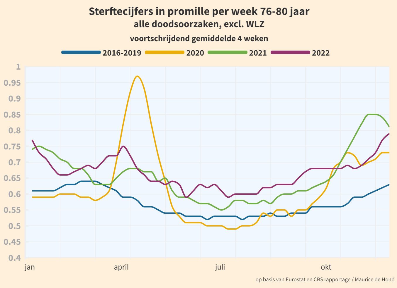 Het Nivel-onderzoek is nog vreemder dan ik al dacht - 100710