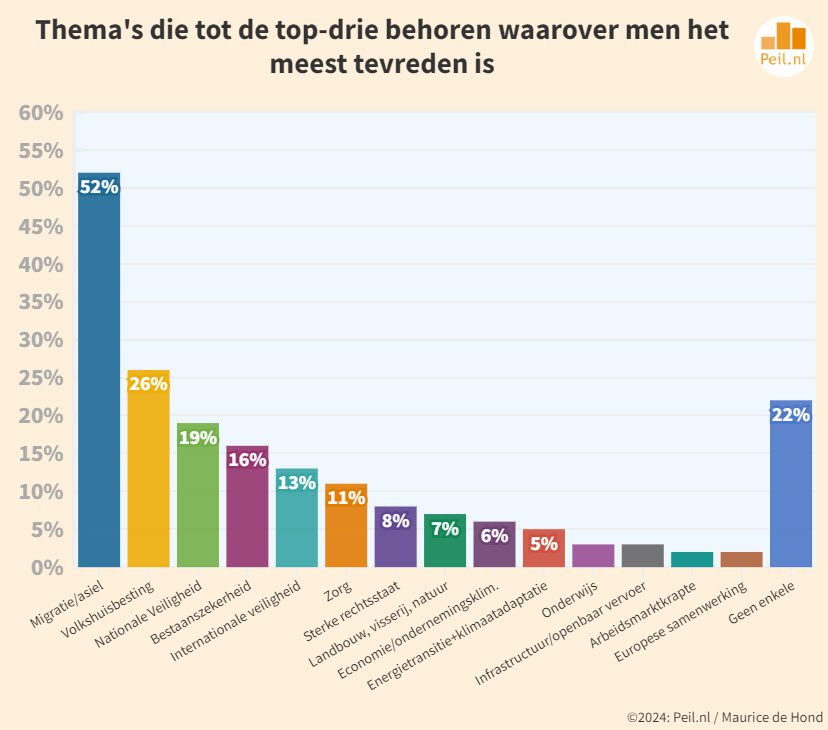 Oordeel over het regeerprogamma van Regering Schoof - 100097