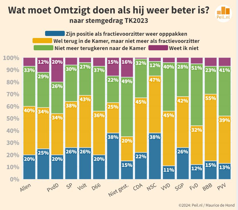 Reactie Nederland op Regeerprogramma - 100090