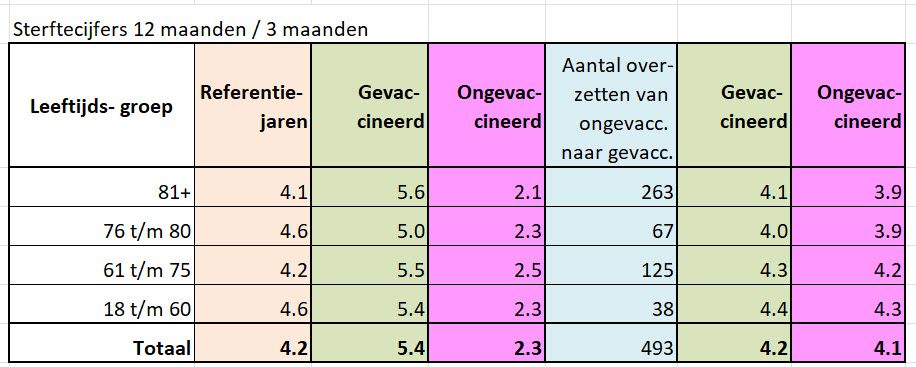 Onderbouwing van het Nivel 7 – 16 maanden onderscheid - 99633