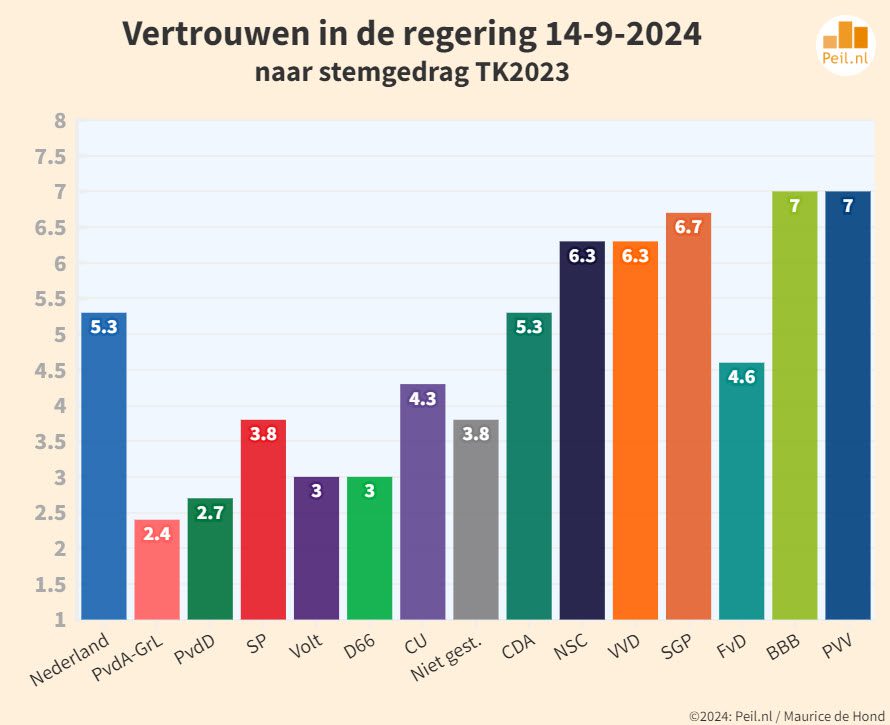 Reactie Nederland op Regeerprogramma - 100087