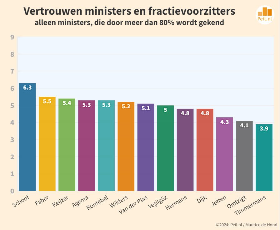 Reactie Nederland op Regeerprogramma - 100092