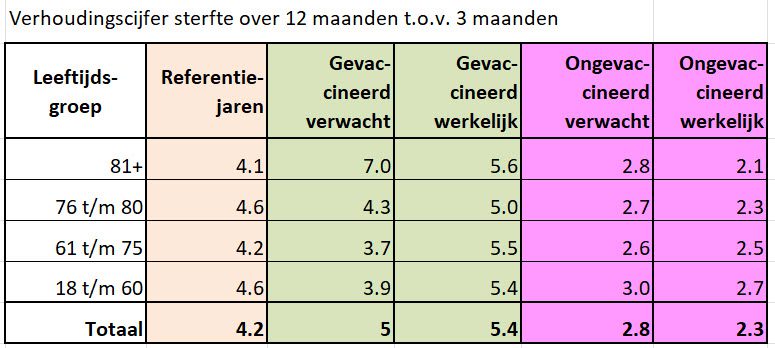 De enorme data-problemen van het Nivel-rapport - 99935