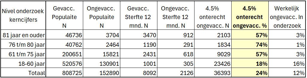 Nivel-rapport: Van kwaad tot erger - 101870